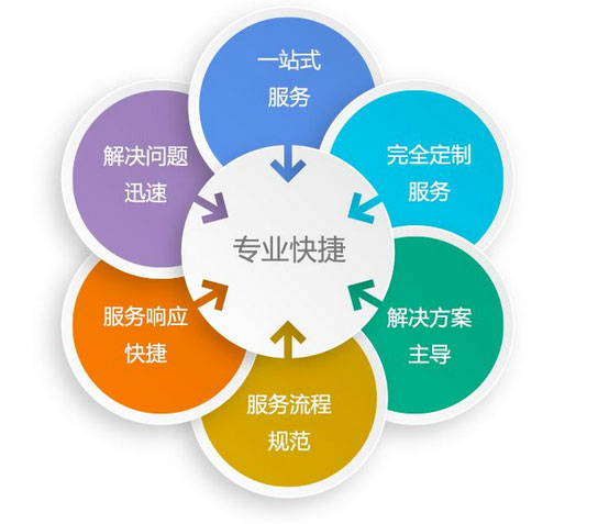 it外包北京 it外包北京