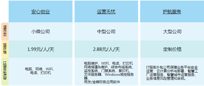 it外包公司报价 it外包公司报价