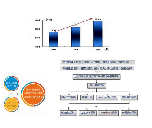 it外包公司排行 it外包公司排行