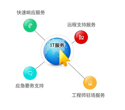 it外包公司排名