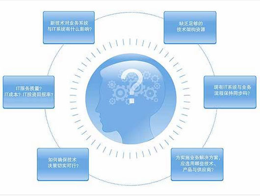 it外包公司网站