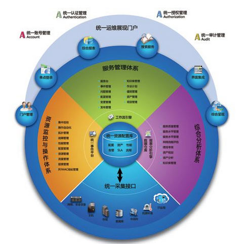 it桌面运维平台 it桌面运维平台