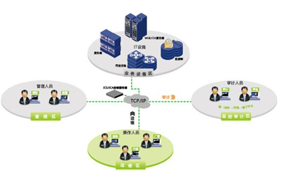 it桌面运维服务 it桌面运维服务