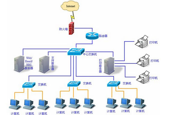 企业电脑网络管理 企业电脑网络管理