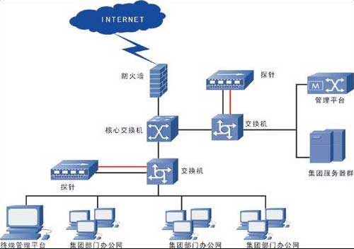 企业电脑网络维护 企业电脑网络维护