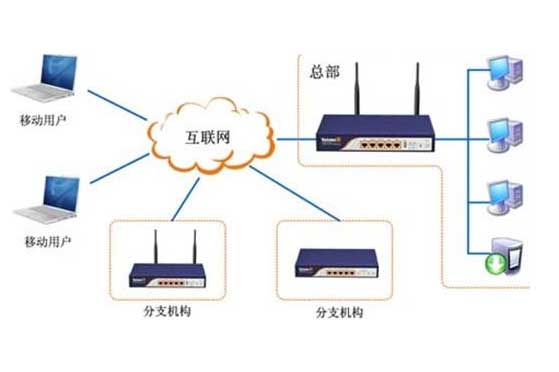 企业网络维护外包 企业网络维护外包