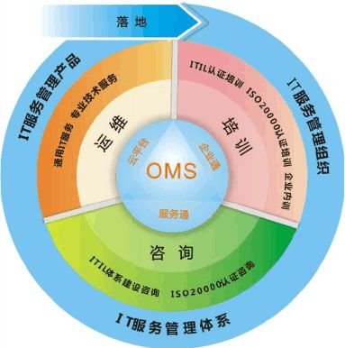 it运维服务