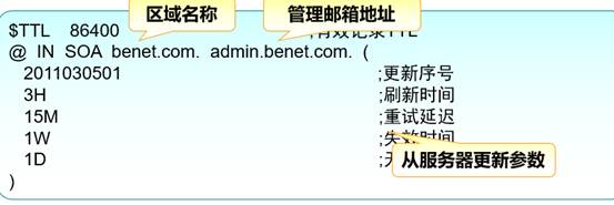 DNS域名解析服务