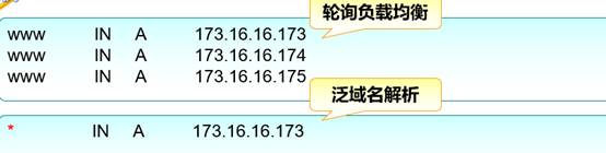 DNS域名解析服务