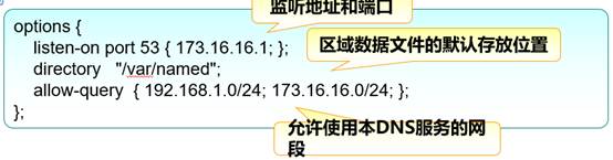 DNS域名解析服务