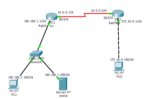 cisco路由器端口映射