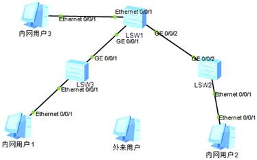交换机端口安全