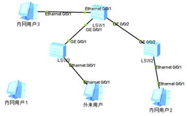 交换机端口安全