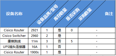  Excel使用小技巧