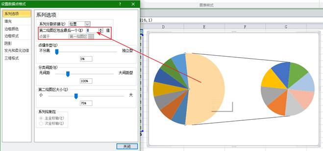 分组组成的饼图