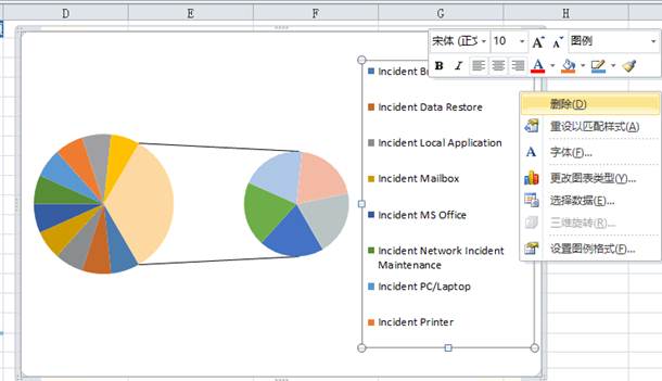 分组组成的饼图