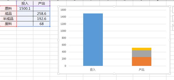 柱形图的使用方法
