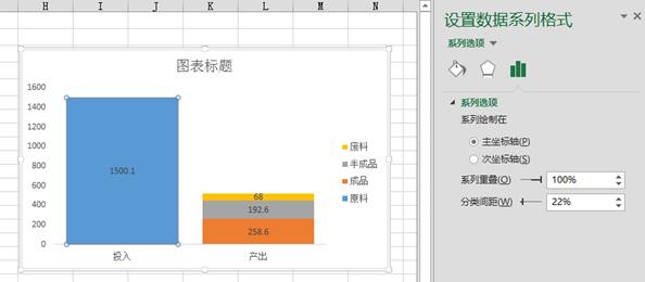 柱形图的使用方法