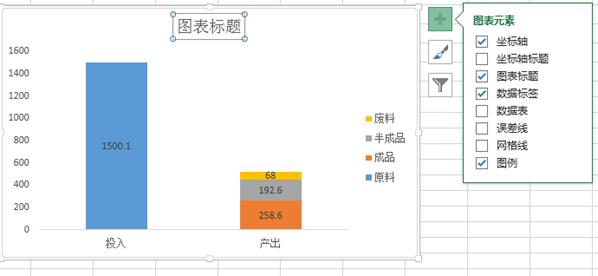 柱形图的使用方法
