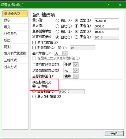 Excel双重柱形图