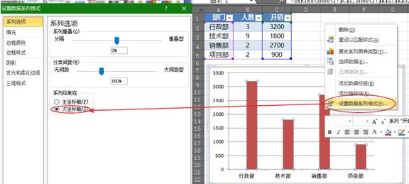 Excel双重柱形图